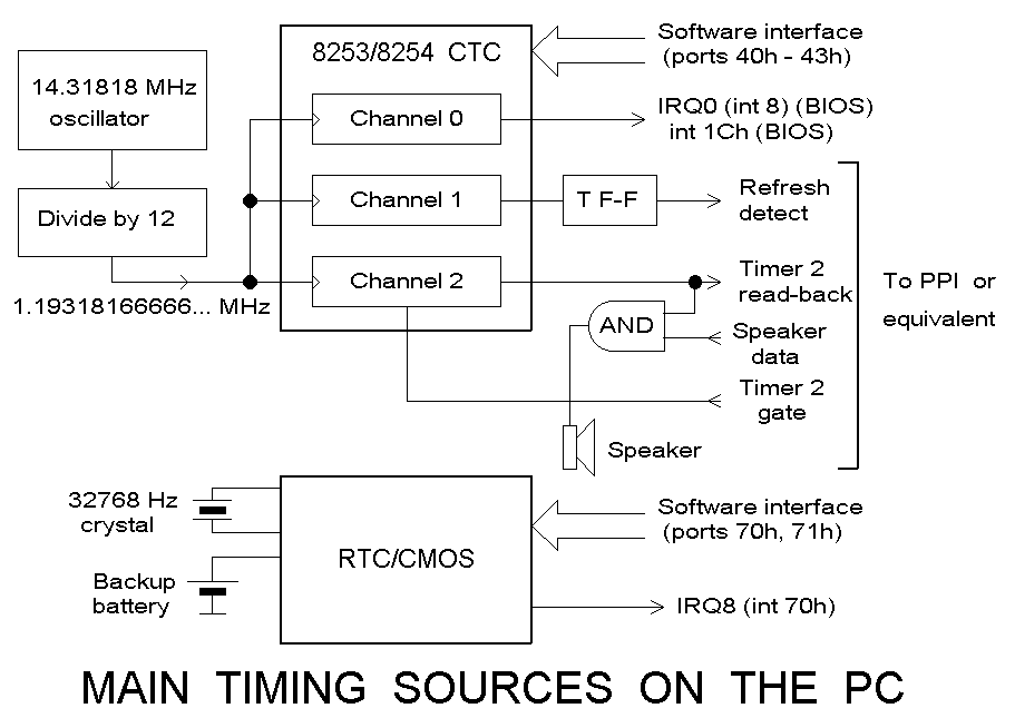 PCTimers-fig1.gif