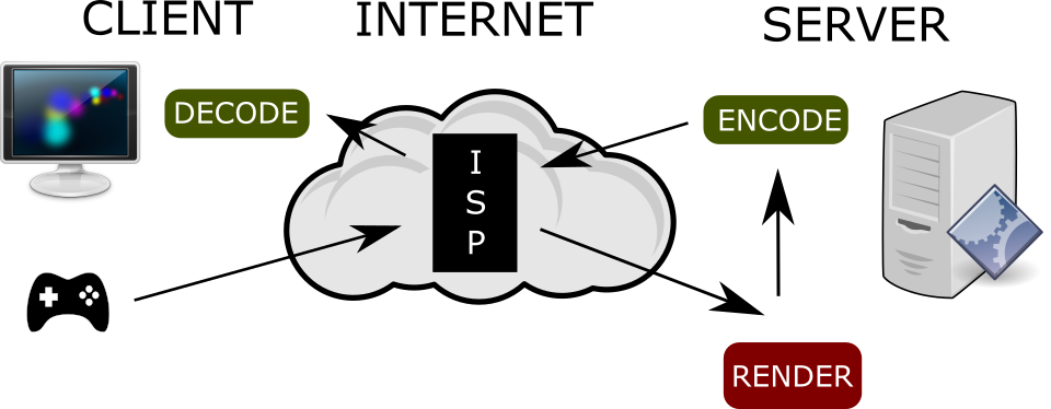 The sources of latencies