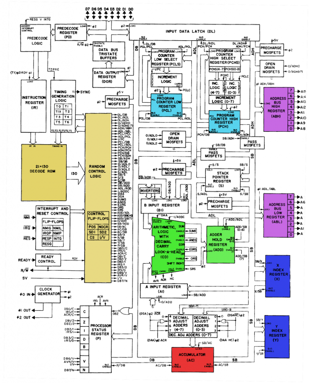 Схема процессора 6502